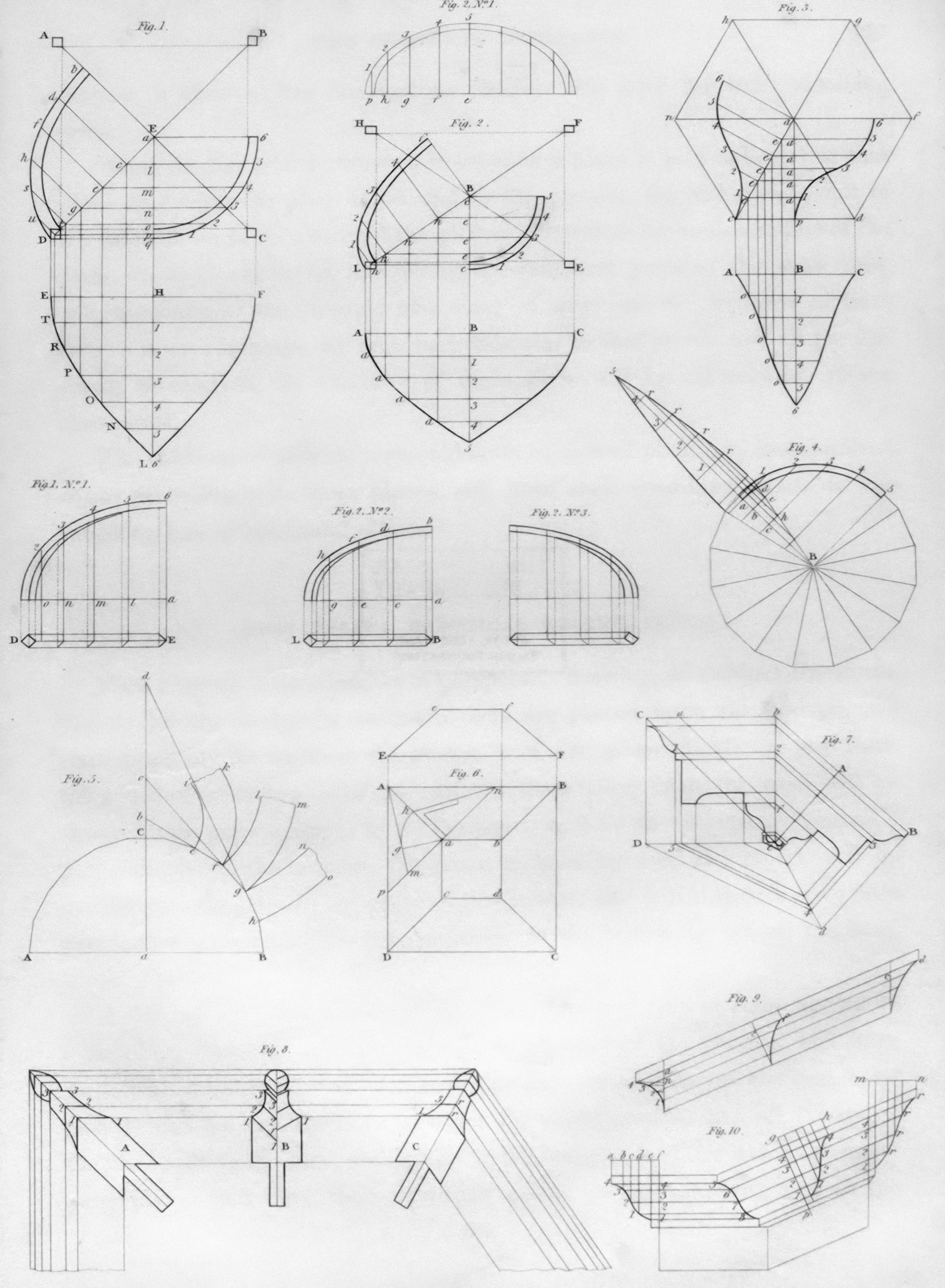 Standardization and the Evolution of Yardsticks.jpeg