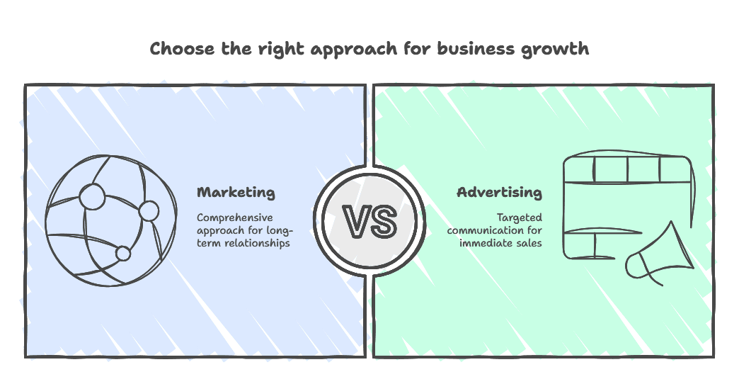 Marketing vs. Advertising_ Key Differences Explained - visual selection.png