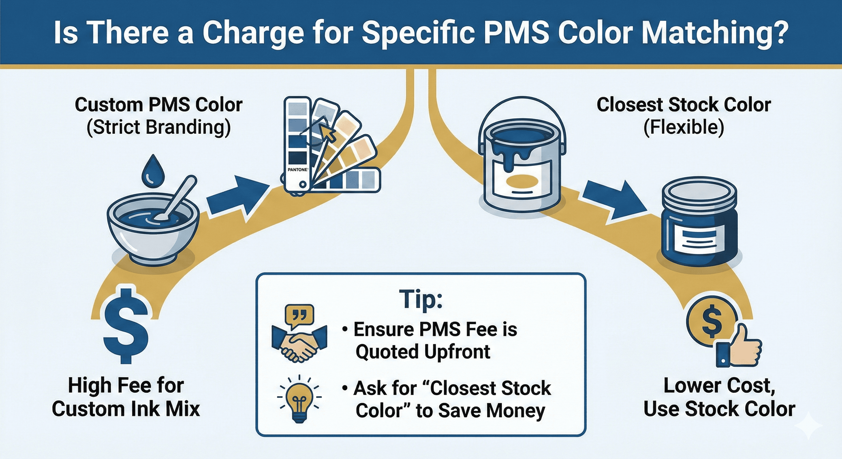 Is There a Charge for Specific PMS Color Matching.png