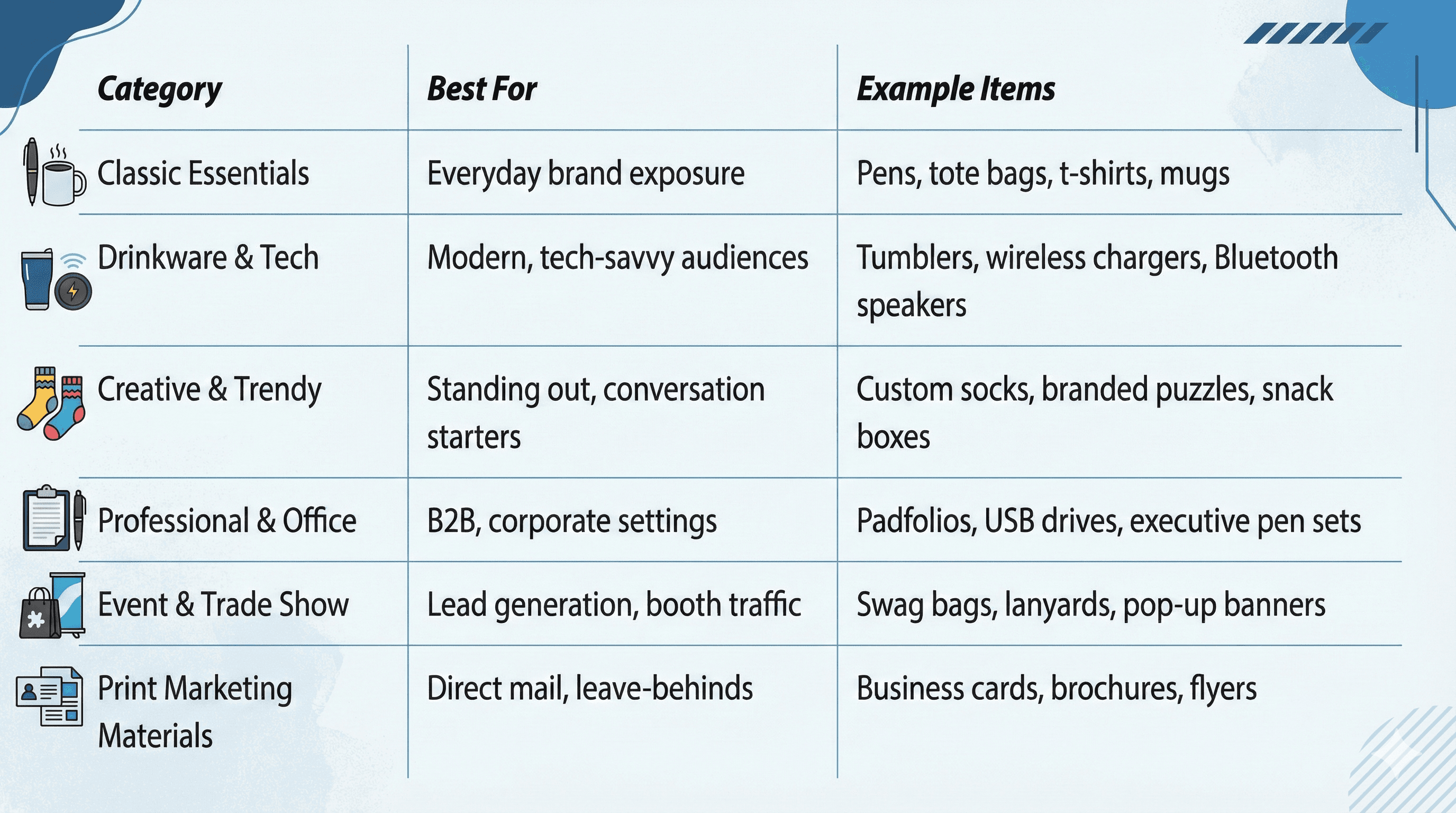 30 Promotional Materials Examples by Category