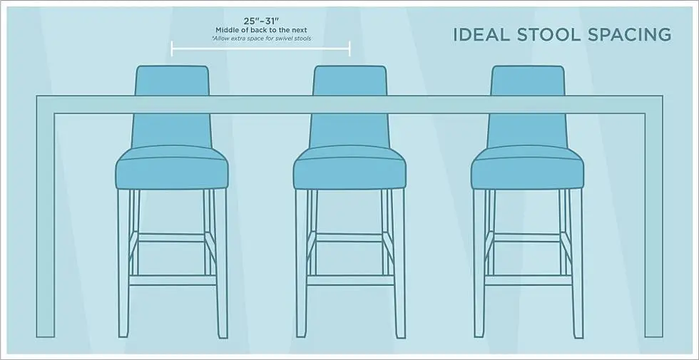 How do I know how many bar stools I need