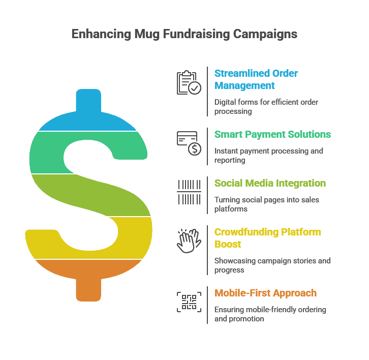 Technology Tools for a Successful Mug Fundraising Campaigns   visual selection