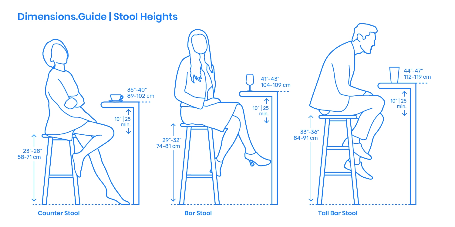Choosing the Right Bar Stool Height for Your Counter or Table